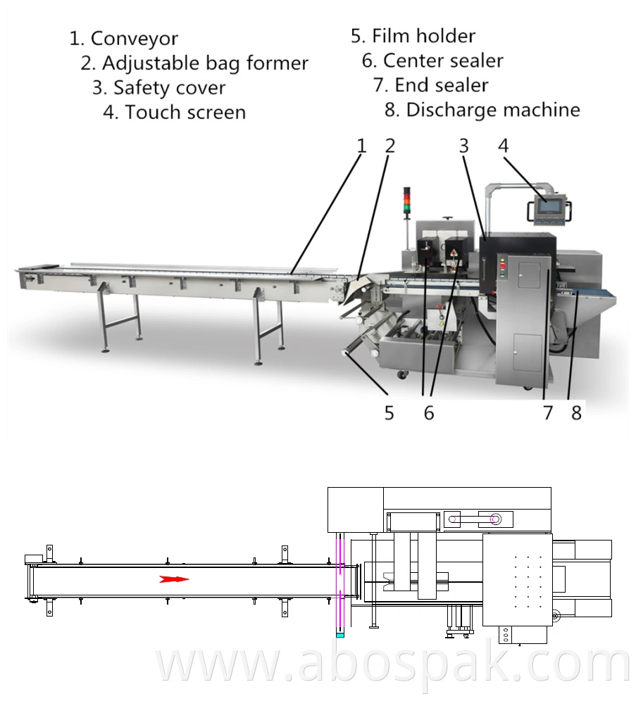 Food Pieces Group Secondary Wrap Automatic Box Motion Flow Pillow Bag Sealing Packing Packaging Machinery